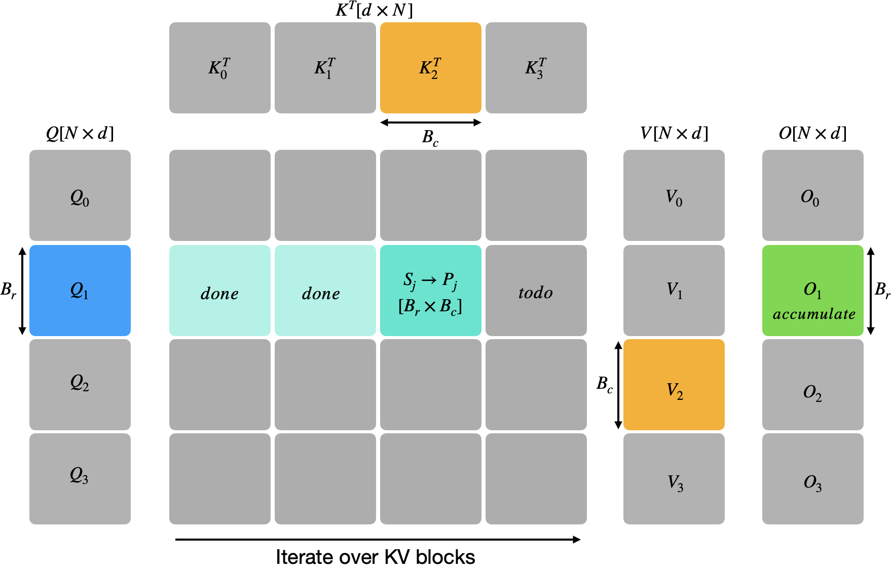 Flash Attention Algorithm